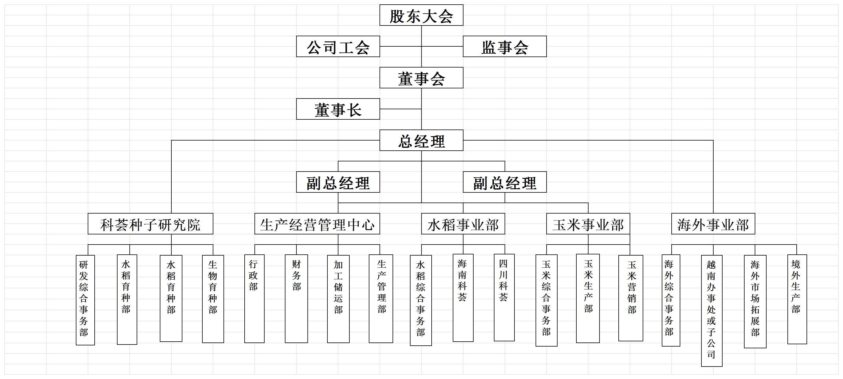 股东大会-董事会-监事会_Sheet1.png